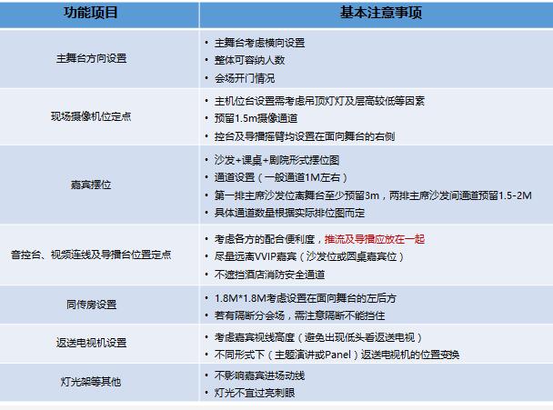 驗(yàn)收會(huì)場(chǎng)會(huì)議時(shí) 需要注意什么問題？展覽展會(huì)公司解答疑問
